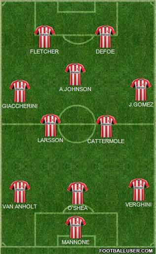 Sunderland Formation 2015