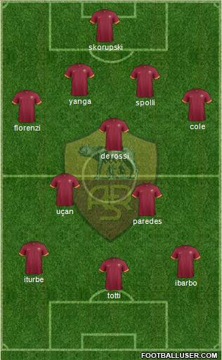 AS Roma Formation 2015
