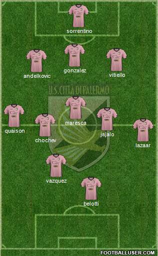 Città di Palermo Formation 2015