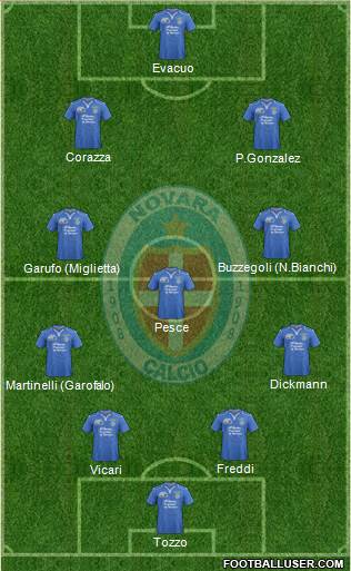 Novara Formation 2015