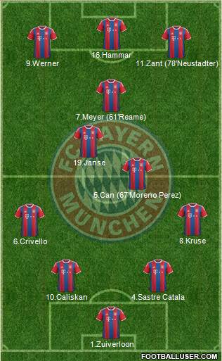 FC Bayern München Formation 2015