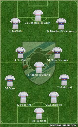 Sampdoria Formation 2015