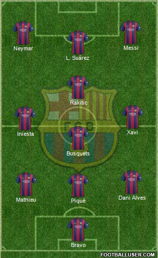 F.C. Barcelona Formation 2015