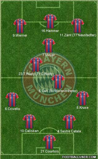 FC Bayern München Formation 2015