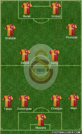 Galatasaray SK Formation 2015
