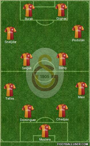 Galatasaray SK Formation 2015