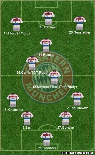 FC Bayern München Formation 2015