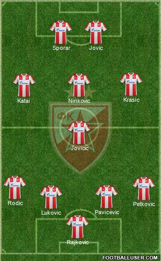 FC Red Star Belgrade Formation 2015