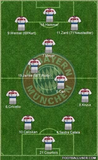 FC Bayern München Formation 2015