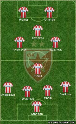 FC Red Star Belgrade Formation 2015