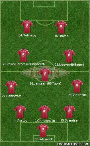 SK Brann Formation 2015