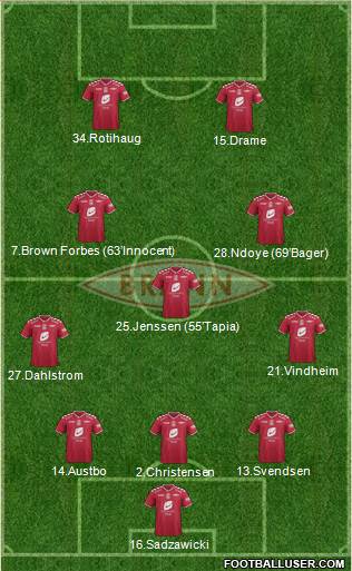 SK Brann football formation