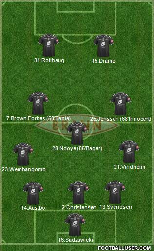 SK Brann Formation 2015
