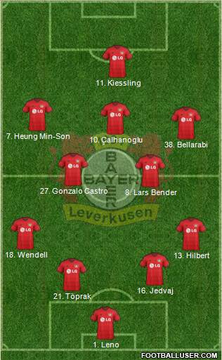 Bayer 04 Leverkusen Formation 2015
