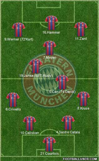 FC Bayern München Formation 2015