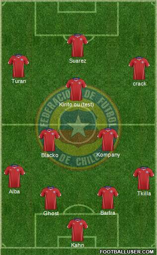 Chile Formation 2015