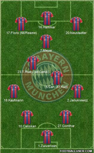 FC Bayern München Formation 2015