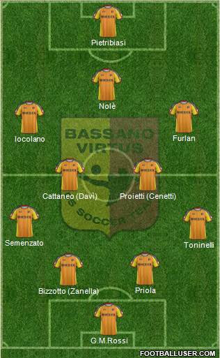 Bassano Virtus Formation 2015
