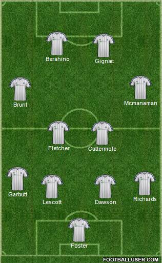 West Bromwich Albion Formation 2015