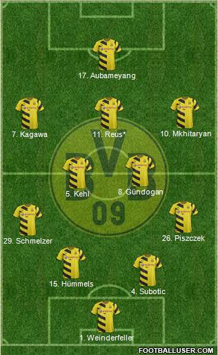 Borussia Dortmund Formation 2015