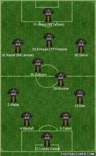 Tottenham Hotspur Formation 2015