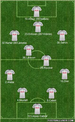 Tottenham Hotspur Formation 2015