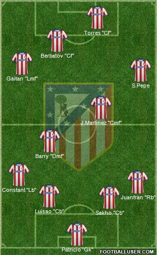 Atlético Madrid B Formation 2015