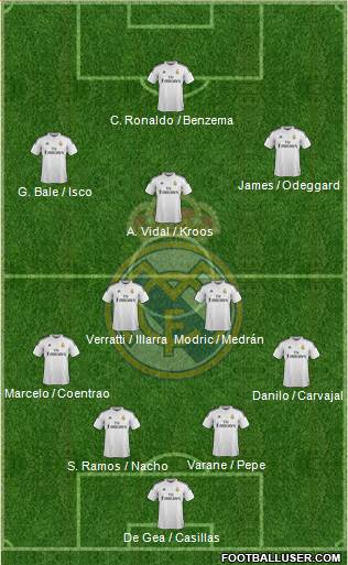Real Madrid C.F. Formation 2015