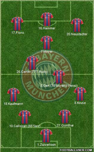 FC Bayern München Formation 2015