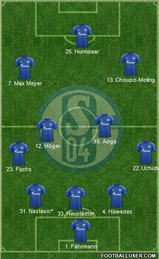 FC Schalke 04 Formation 2015