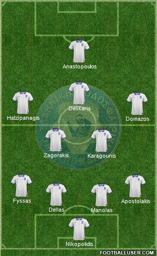 Greece Formation 2015