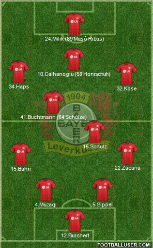 Bayer 04 Leverkusen Formation 2015