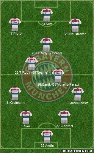 FC Bayern München Formation 2015