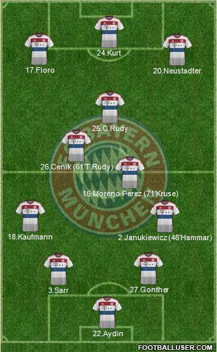 FC Bayern München Formation 2015