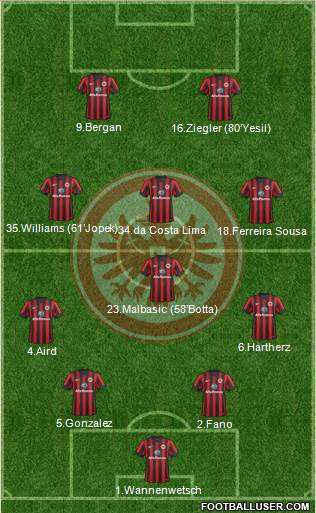 Eintracht Frankfurt Formation 2015