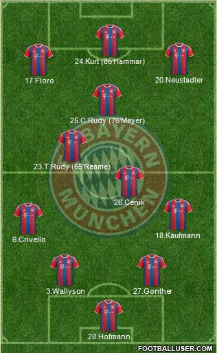 FC Bayern München Formation 2015