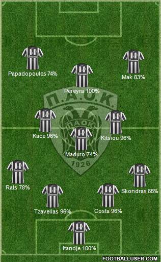 AS PAOK Salonika Formation 2015