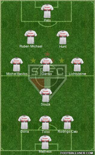 São Paulo FC Formation 2015