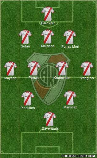 River Plate Formation 2015