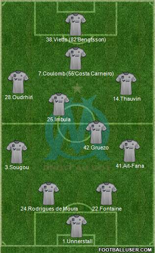 Olympique de Marseille Formation 2015
