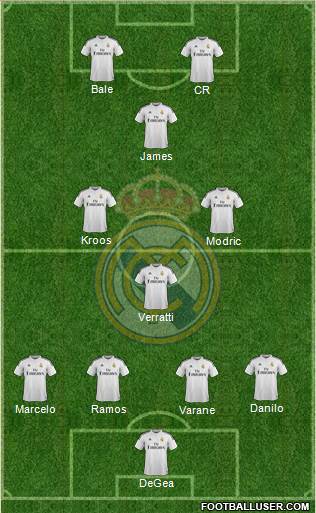 Real Madrid C.F. Formation 2015