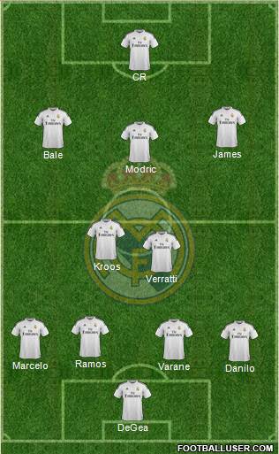 Real Madrid C.F. Formation 2015