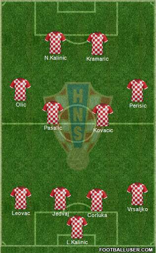 Croatia Formation 2015