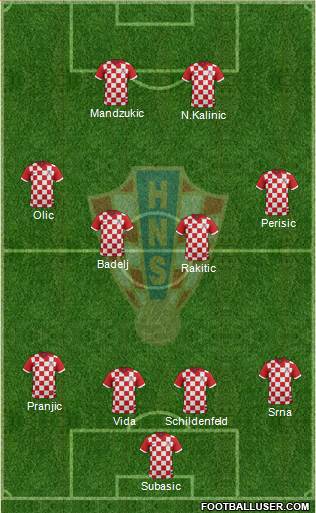 Croatia Formation 2015