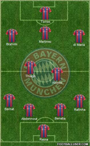 FC Bayern München Formation 2015