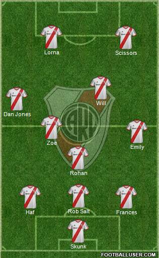 River Plate Formation 2015