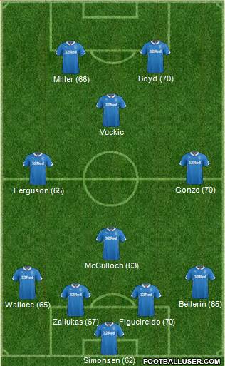 Rangers Formation 2015