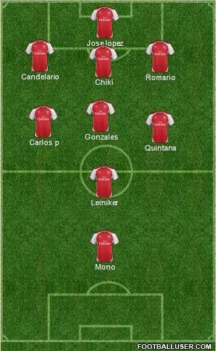 Arsenal Formation 2015