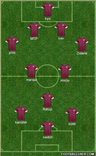 Qatar Formation 2015