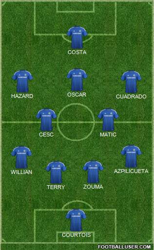 Chelsea Formation 2015